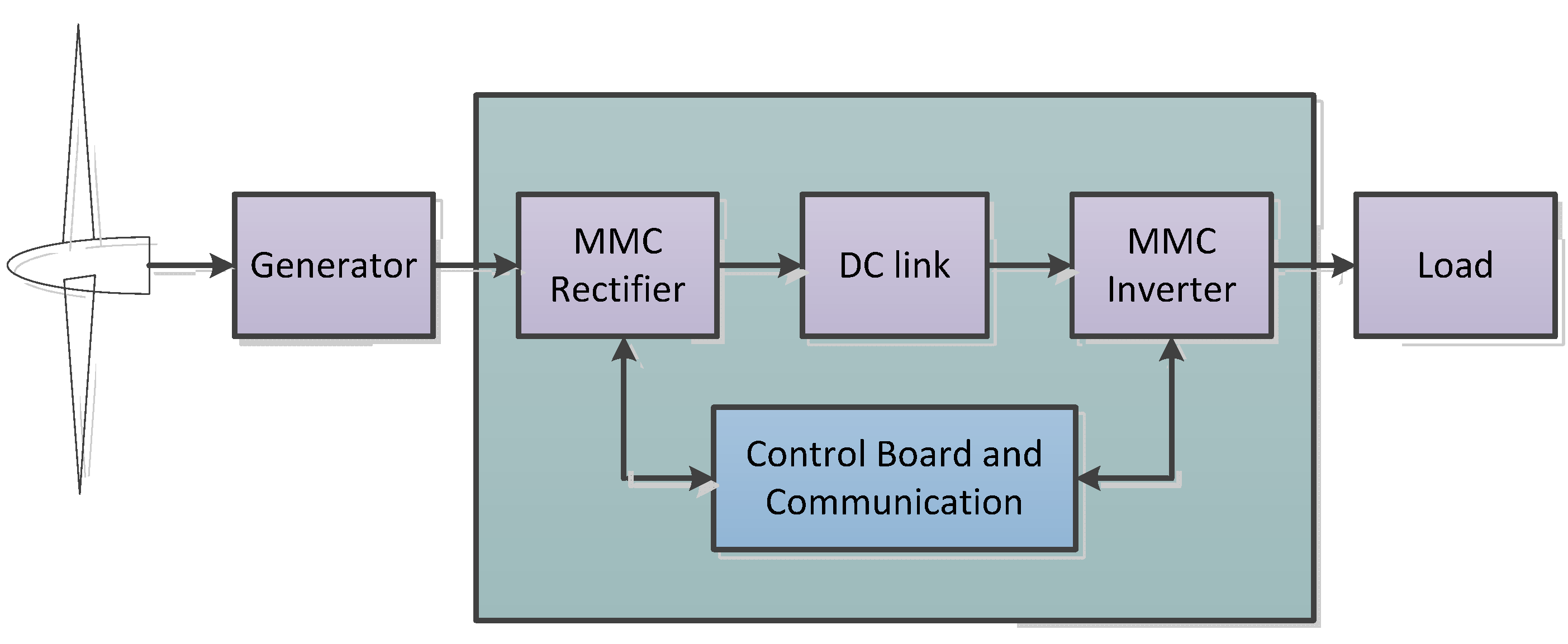 Energies 08 07140 g001