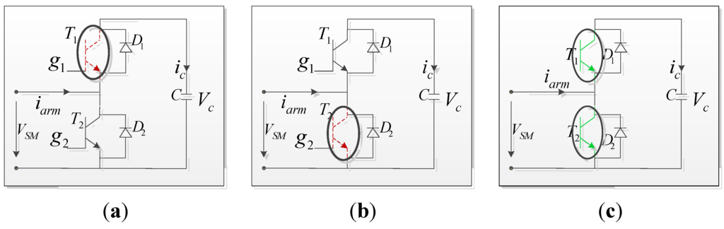 Energies 08 07140 g003 1024