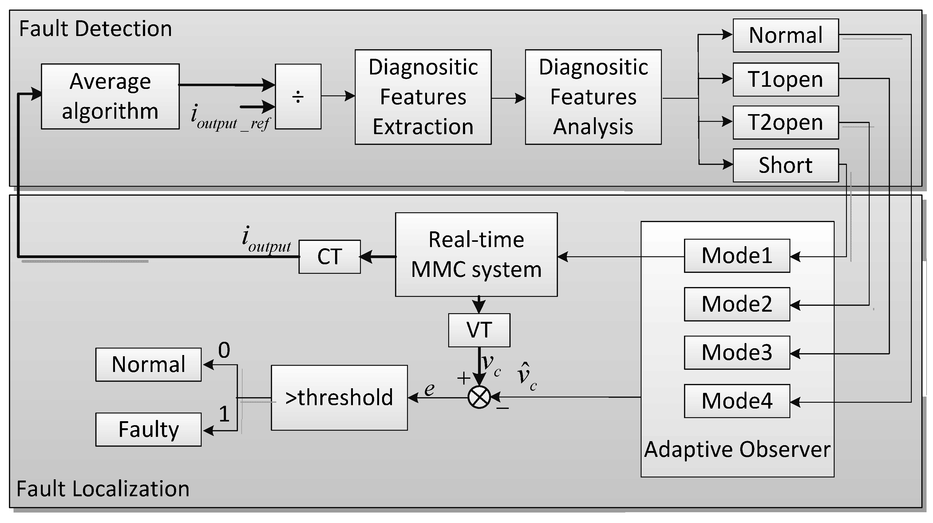Energies 08 07140 g004