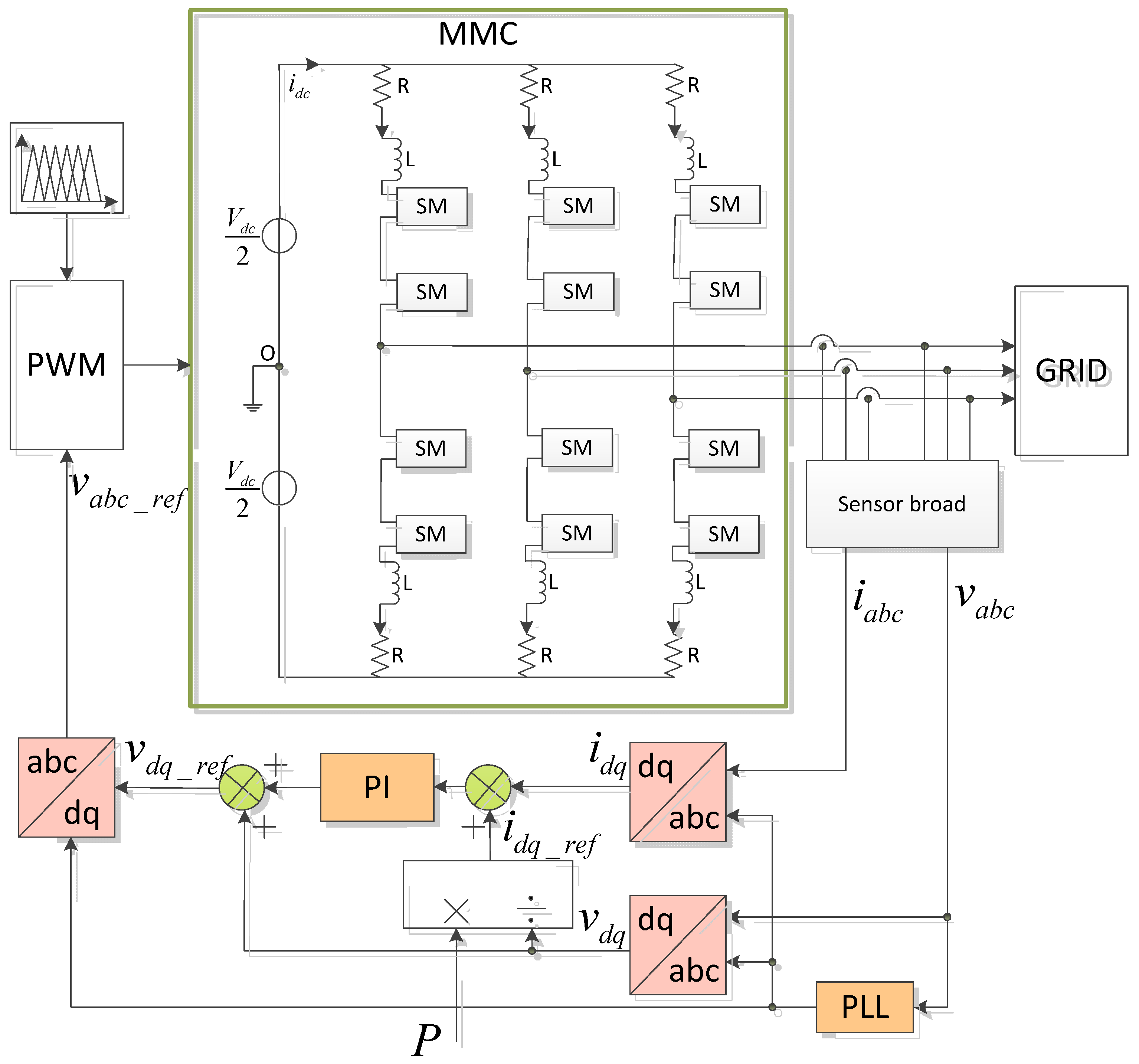 Energies 08 07140 g005