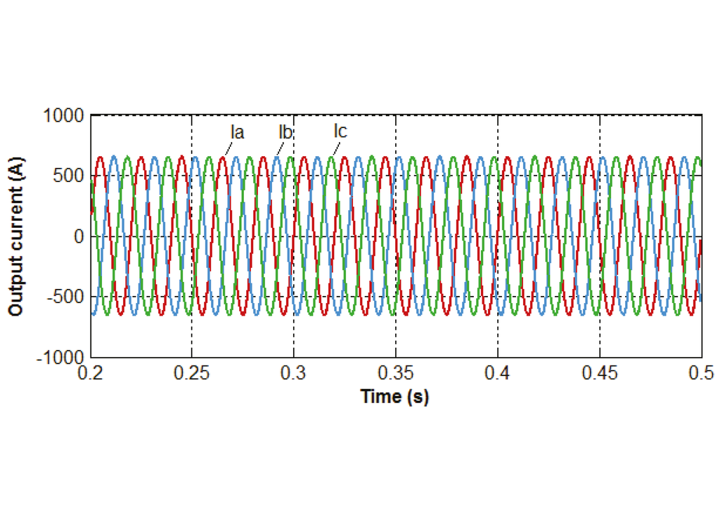 Energies 08 07140 g007 1024