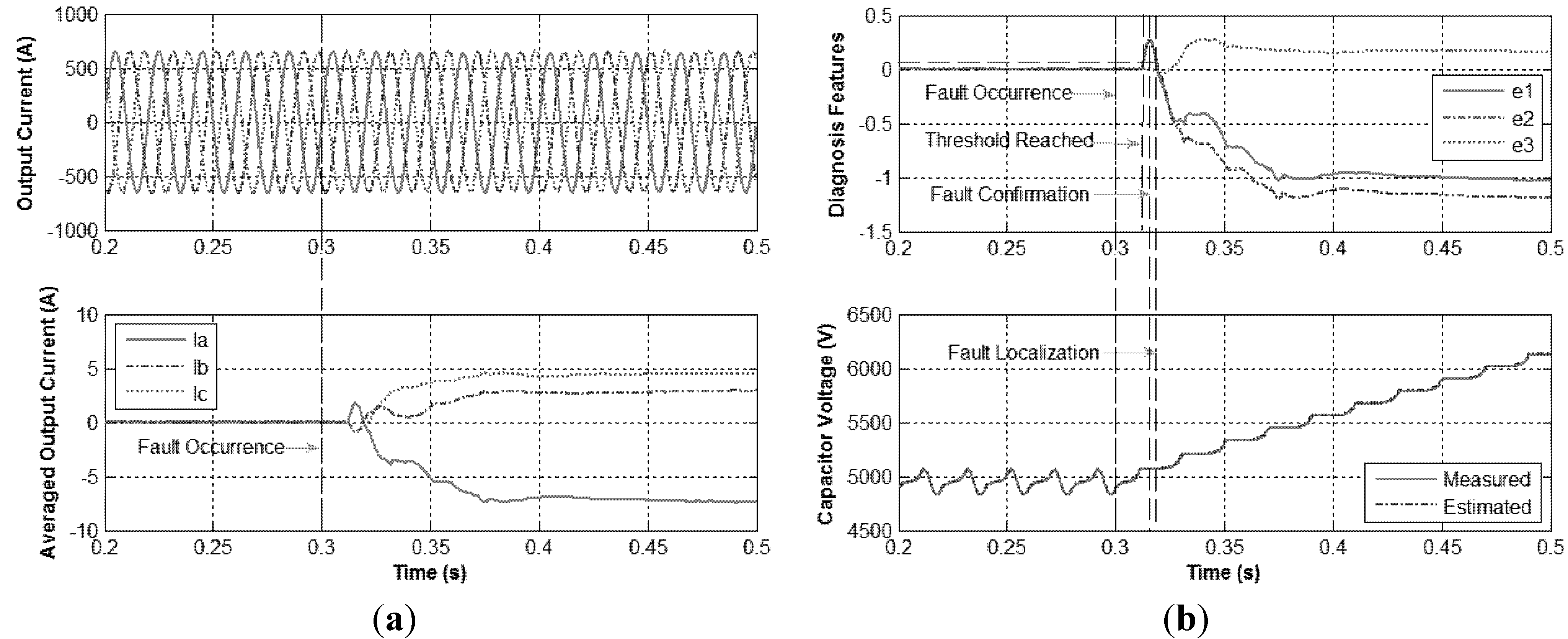 Energies 08 07140 g010a