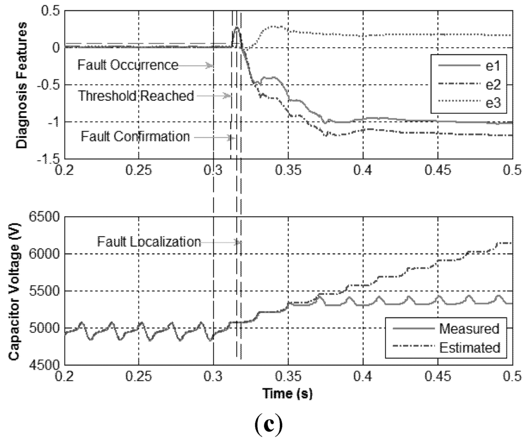 Energies 08 07140 g010b 1024