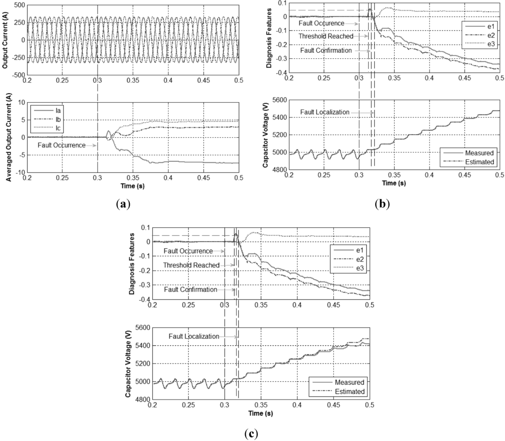 Energies 08 07140 g011 1024