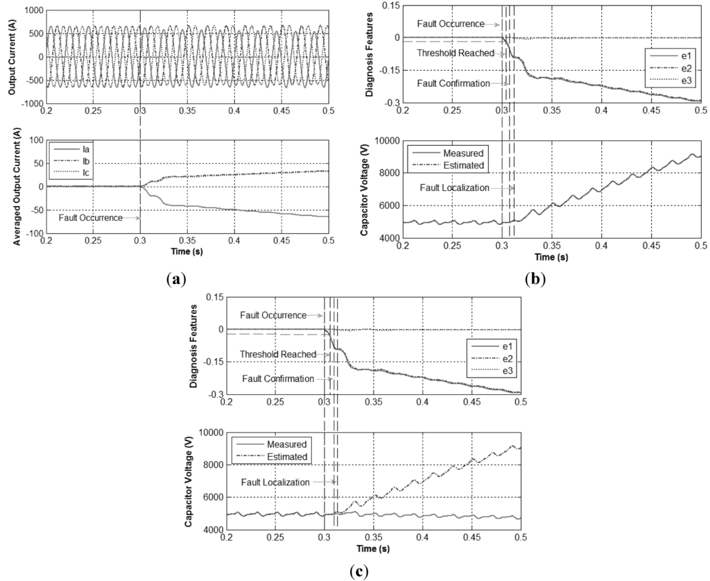 Energies 08 07140 g012 1024