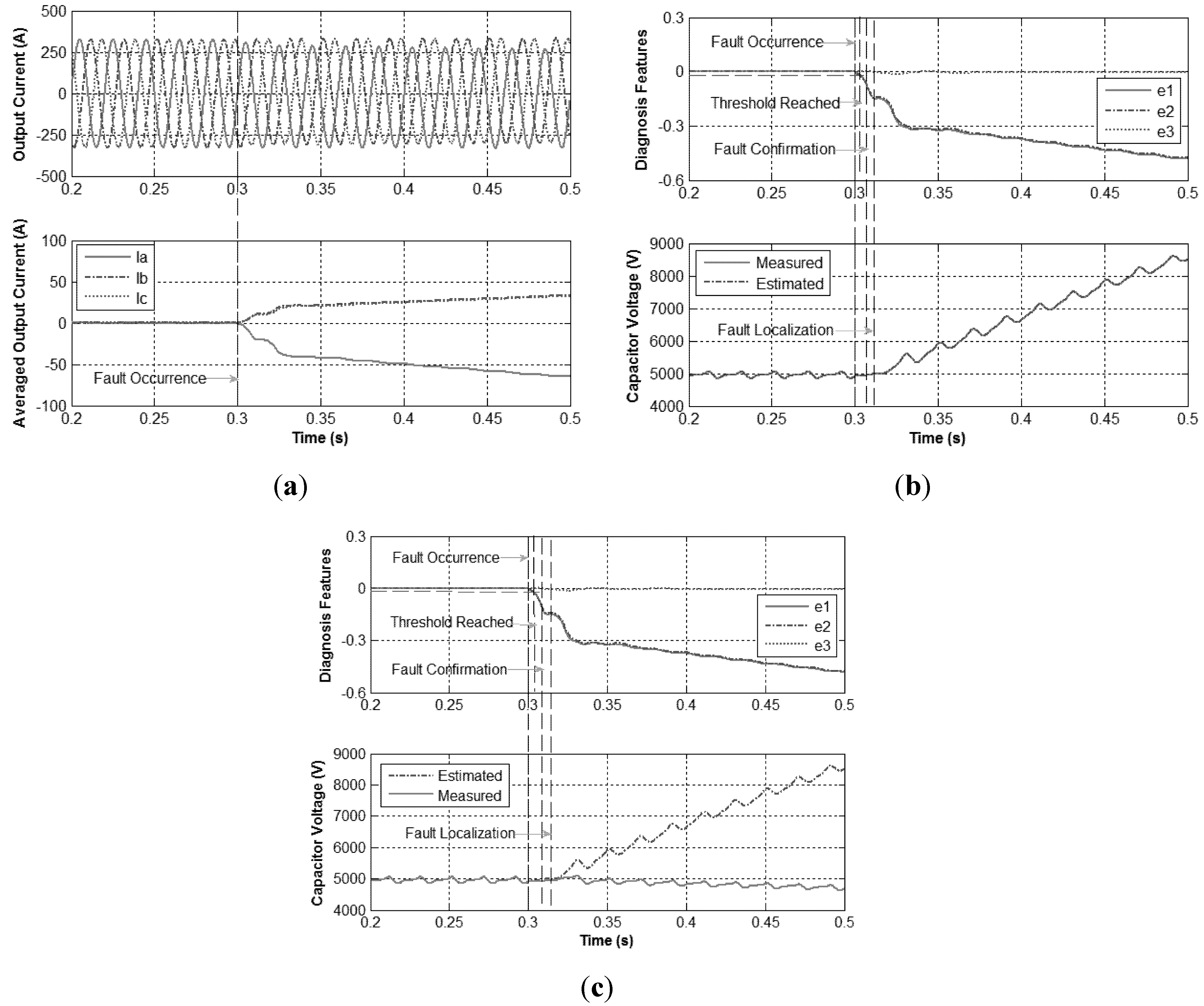 Energies 08 07140 g013