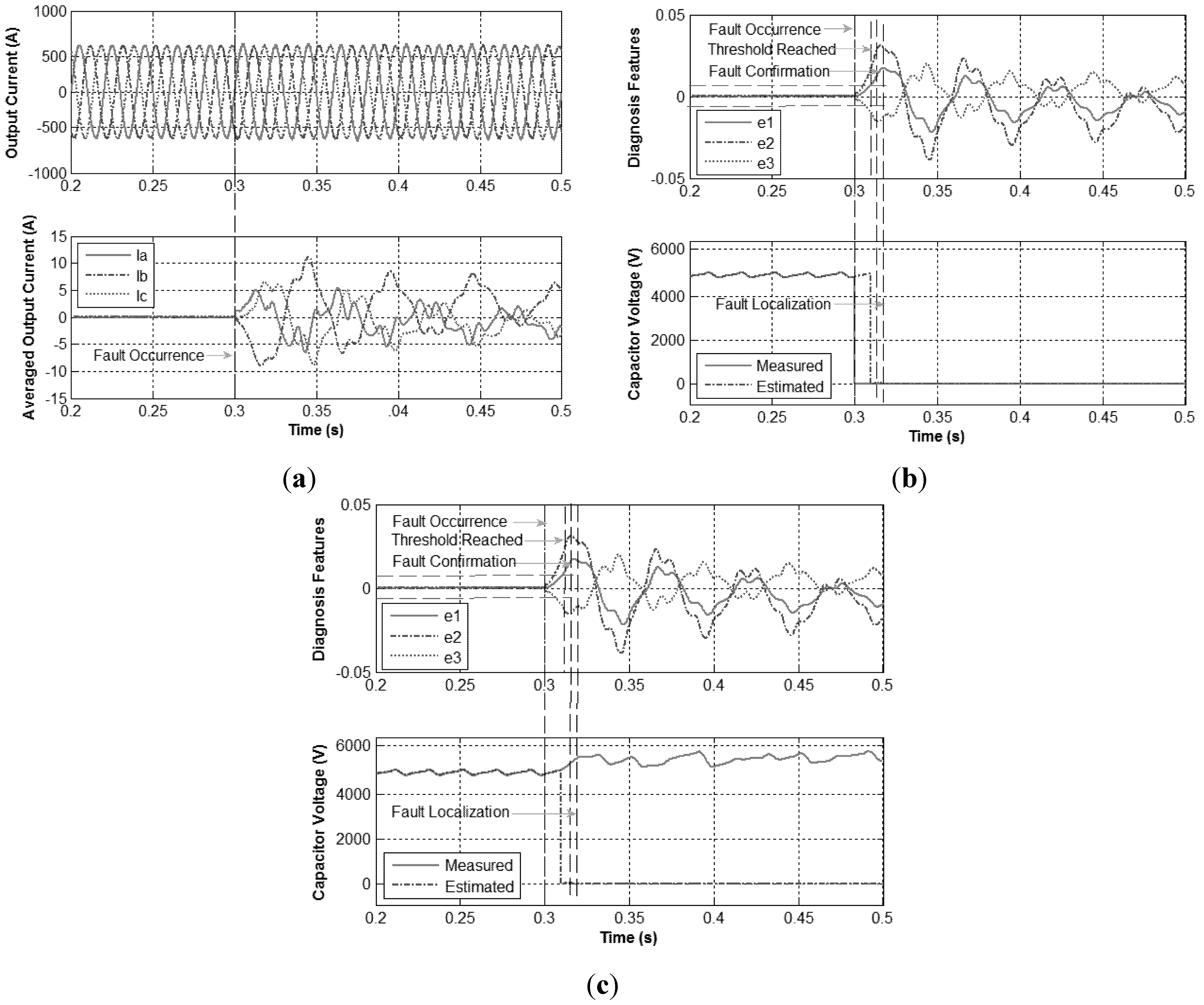 Energies 08 07140 g014