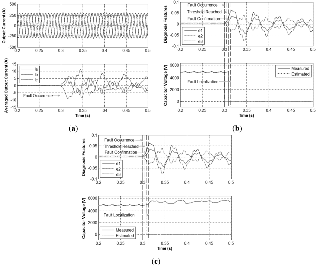 Energies 08 07140 g015 1024