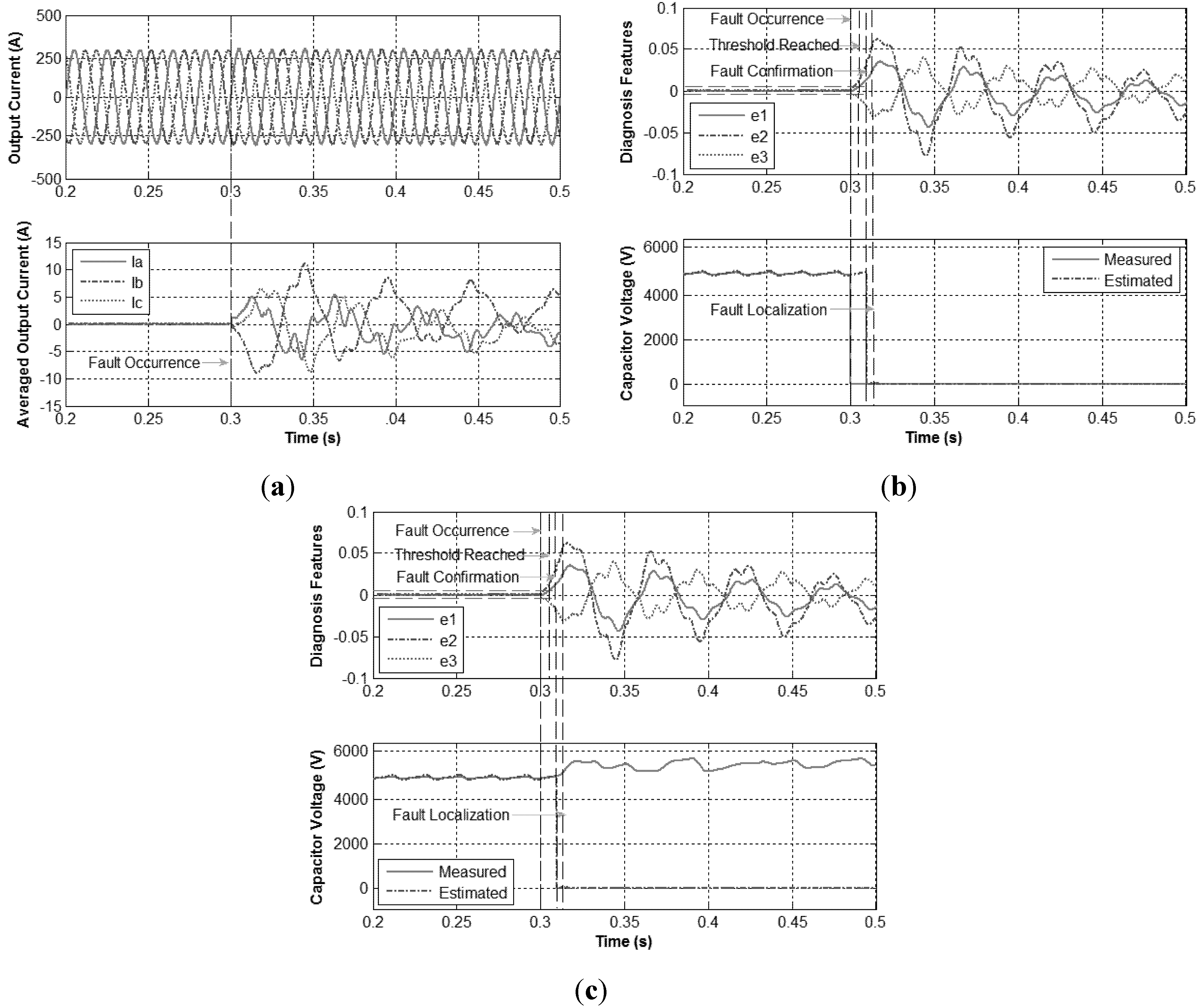 Energies 08 07140 g015
