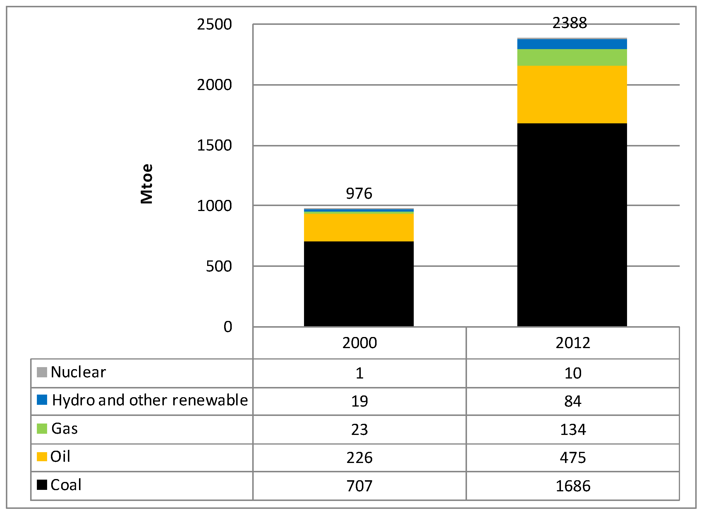 Energies 08 07161 g001