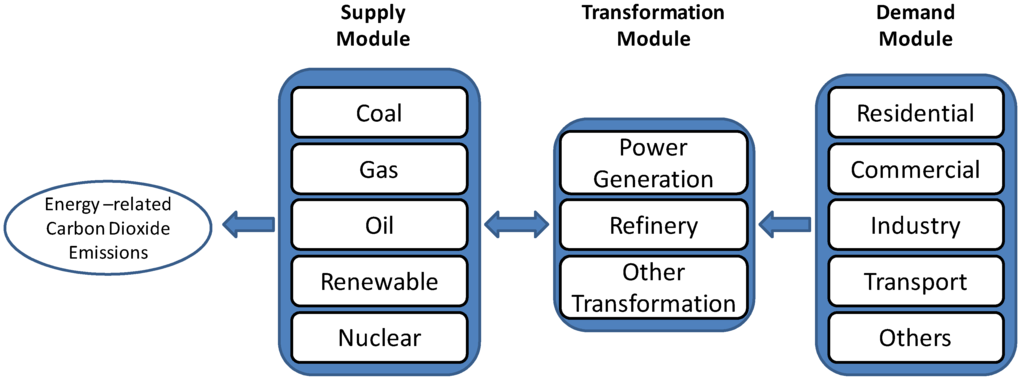 Energies 08 07161 g002 1024