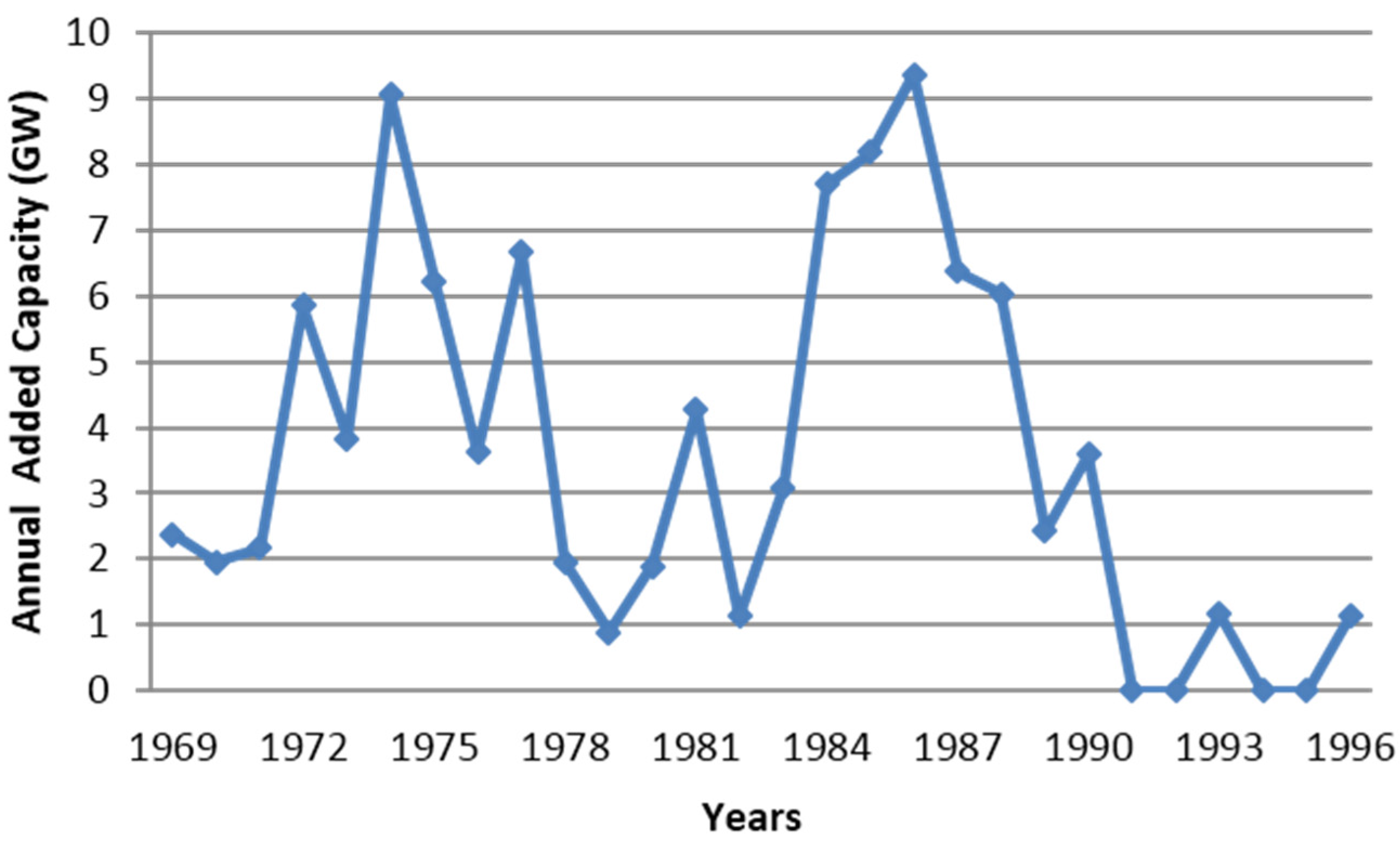 Energies 08 07161 g003