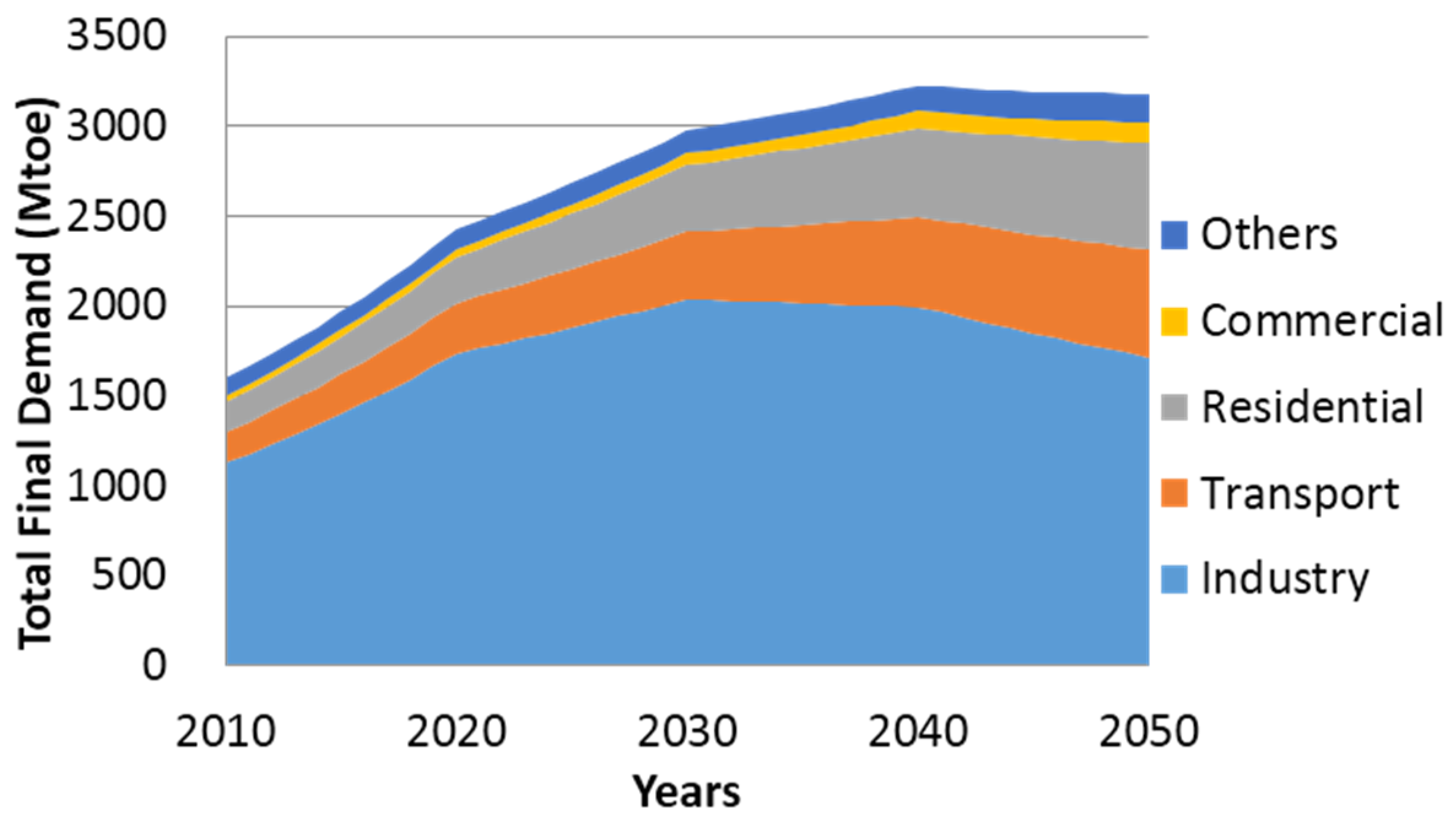 Energies 08 07161 g004