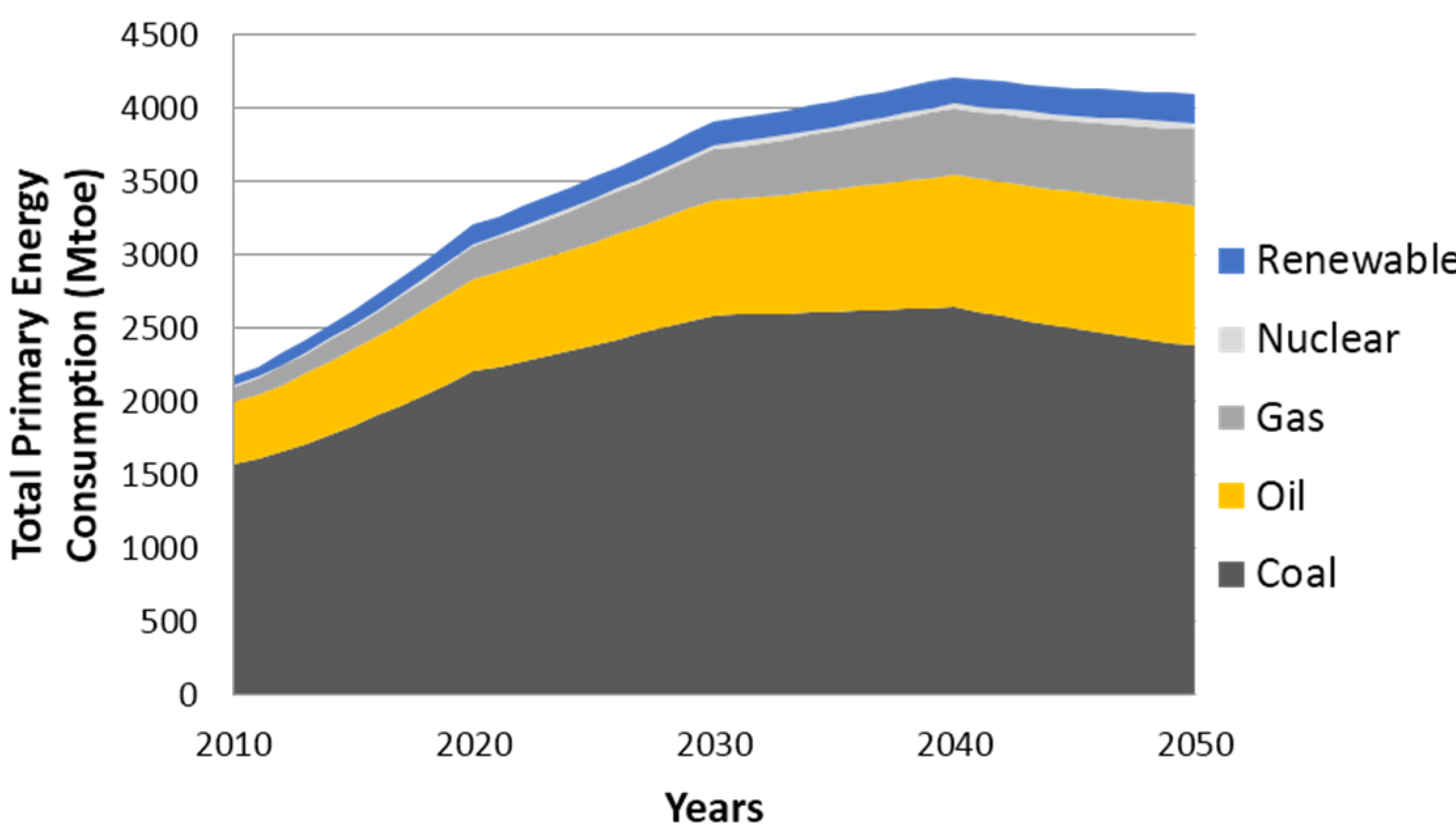 Energies 08 07161 g005