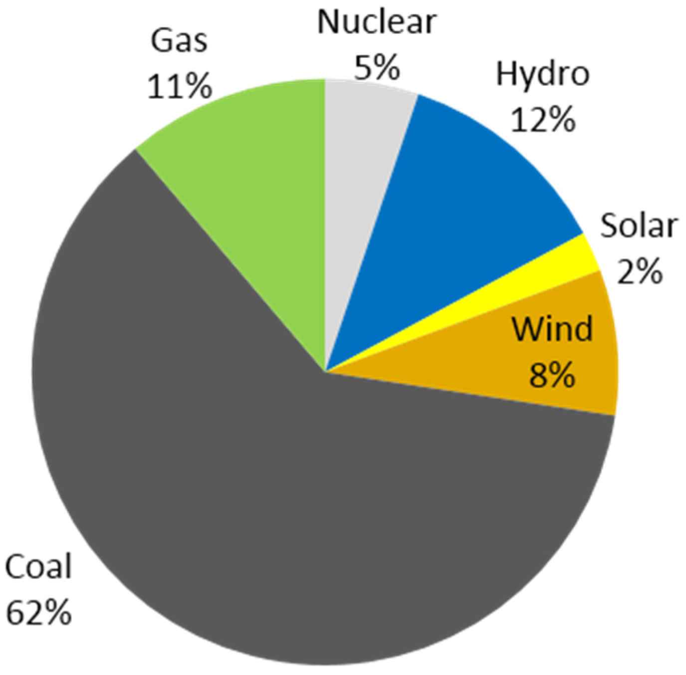 Energies 08 07161 g006