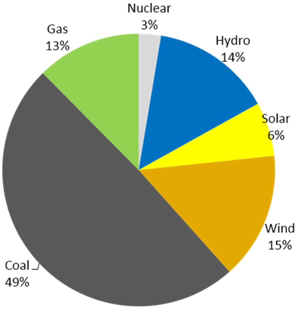 Energies 08 07161 g007 1024
