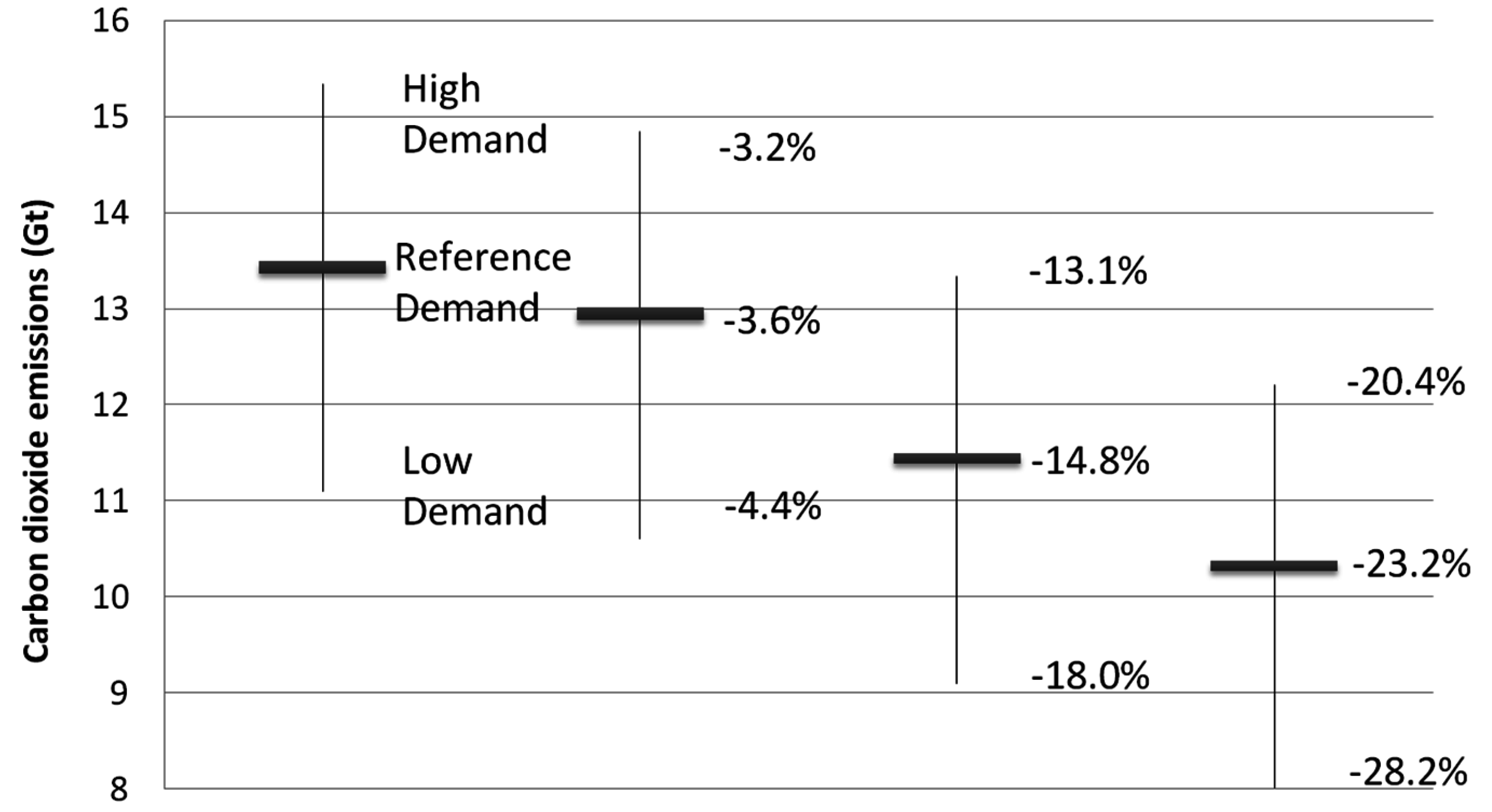 Energies 08 07161 g008