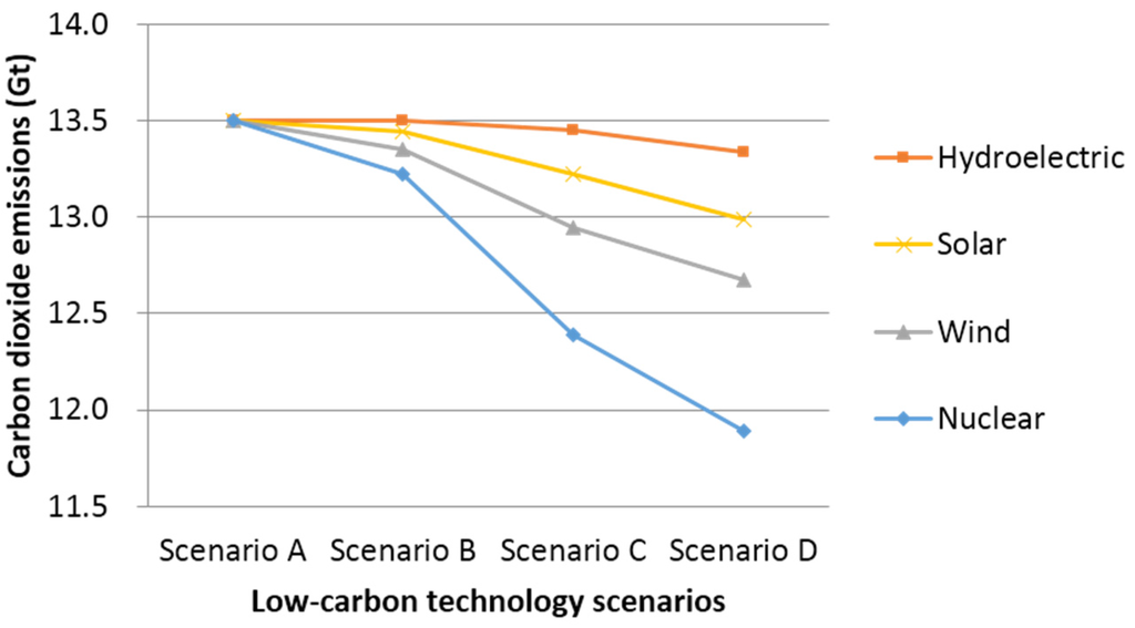Energies 08 07161 g009 1024