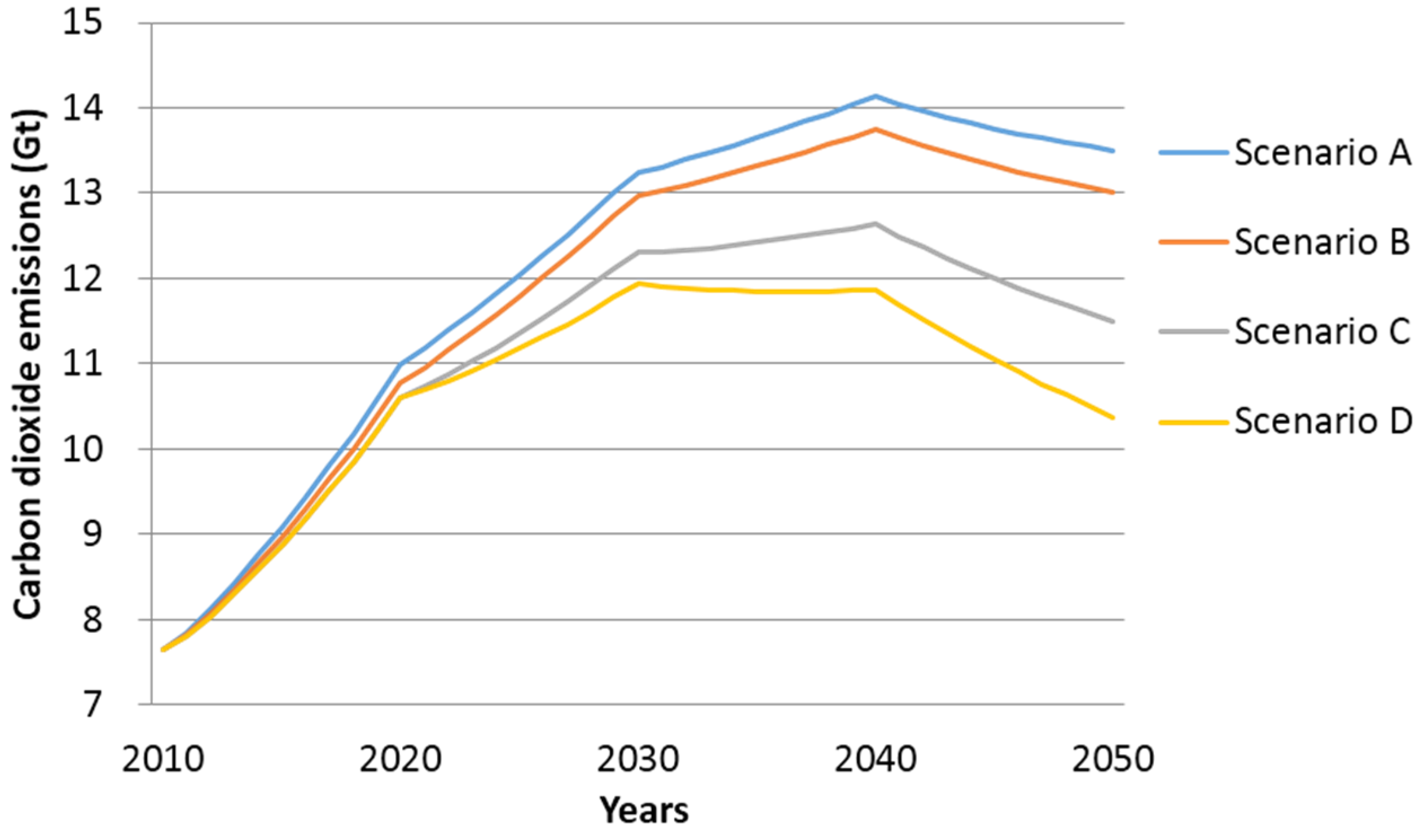 Energies 08 07161 g010