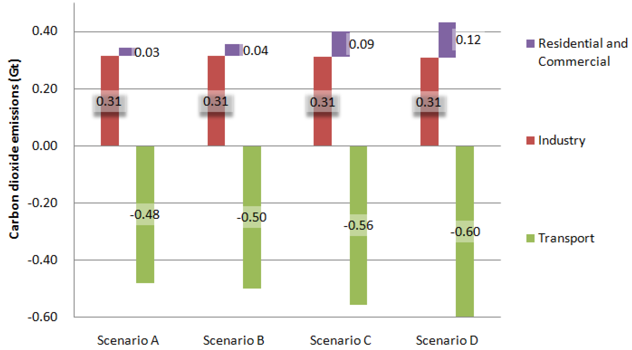 Energies 08 07161 g011