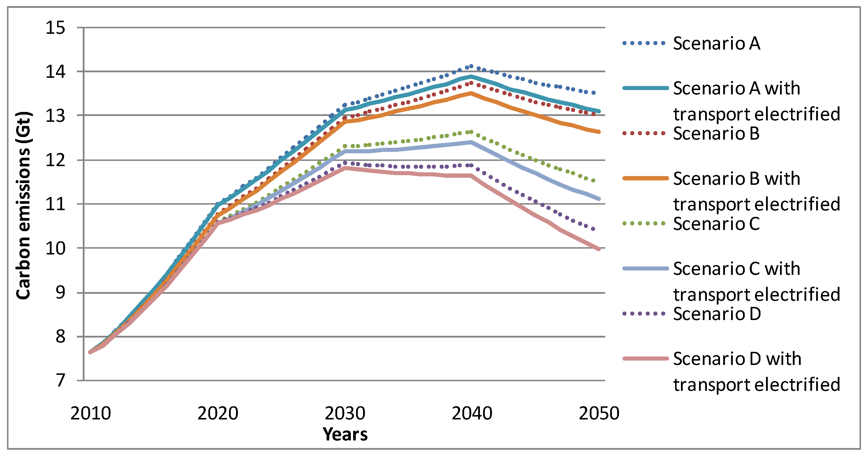 Energies 08 07161 g012
