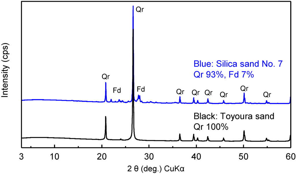 Energies 08 07202 g003 1024