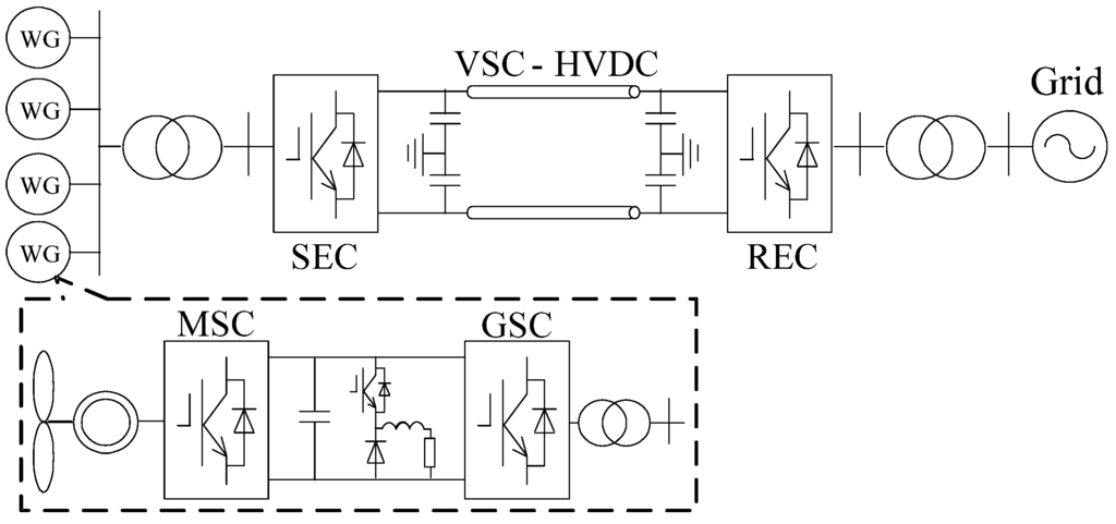 Energies 08 07224 g001 1024