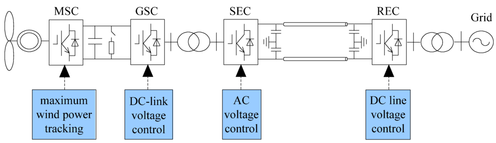 Energies 08 07224 g003 1024
