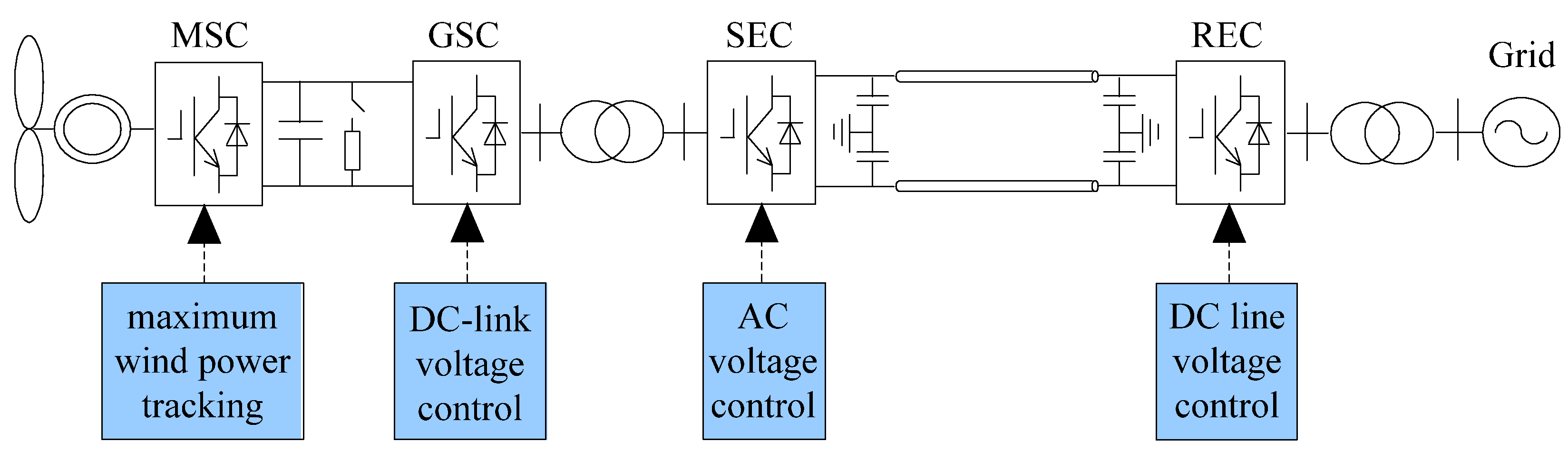 Energies 08 07224 g003