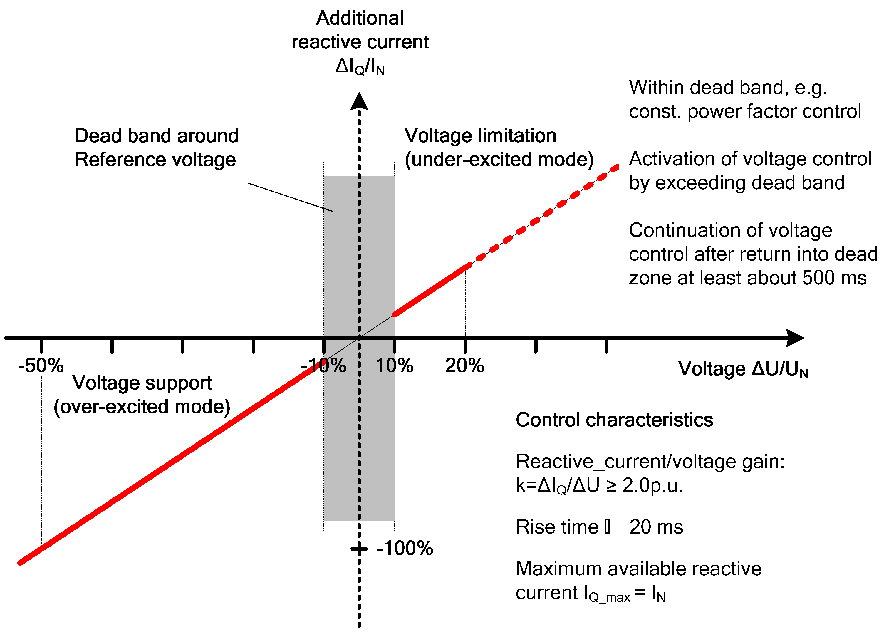 Energies 08 07224 g007