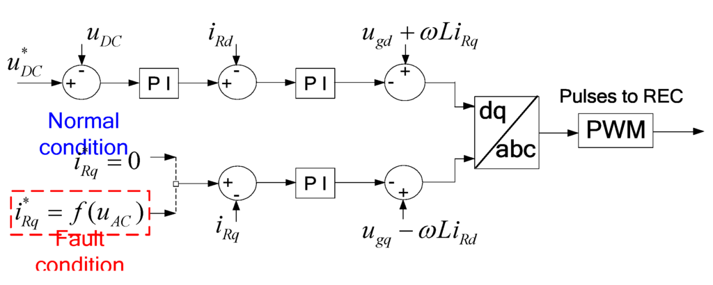 Energies 08 07224 g008 1024