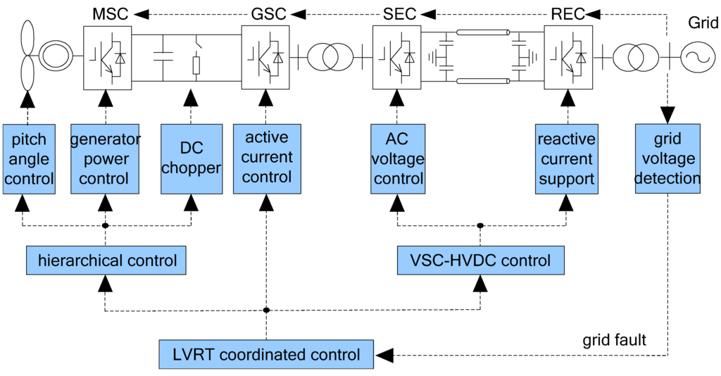 Energies 08 07224 g013 1024