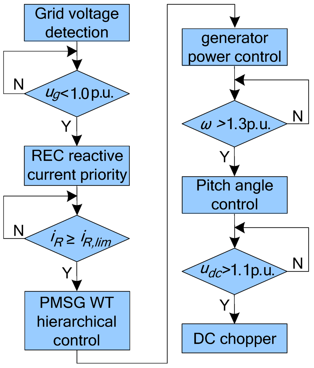 Energies 08 07224 g014 1024
