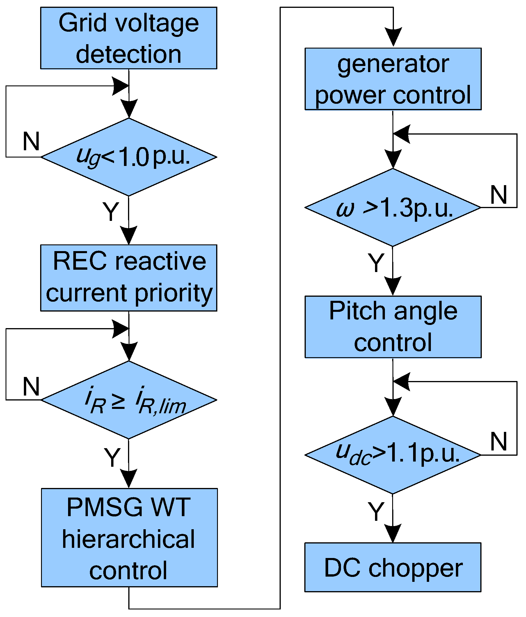 Energies 08 07224 g014