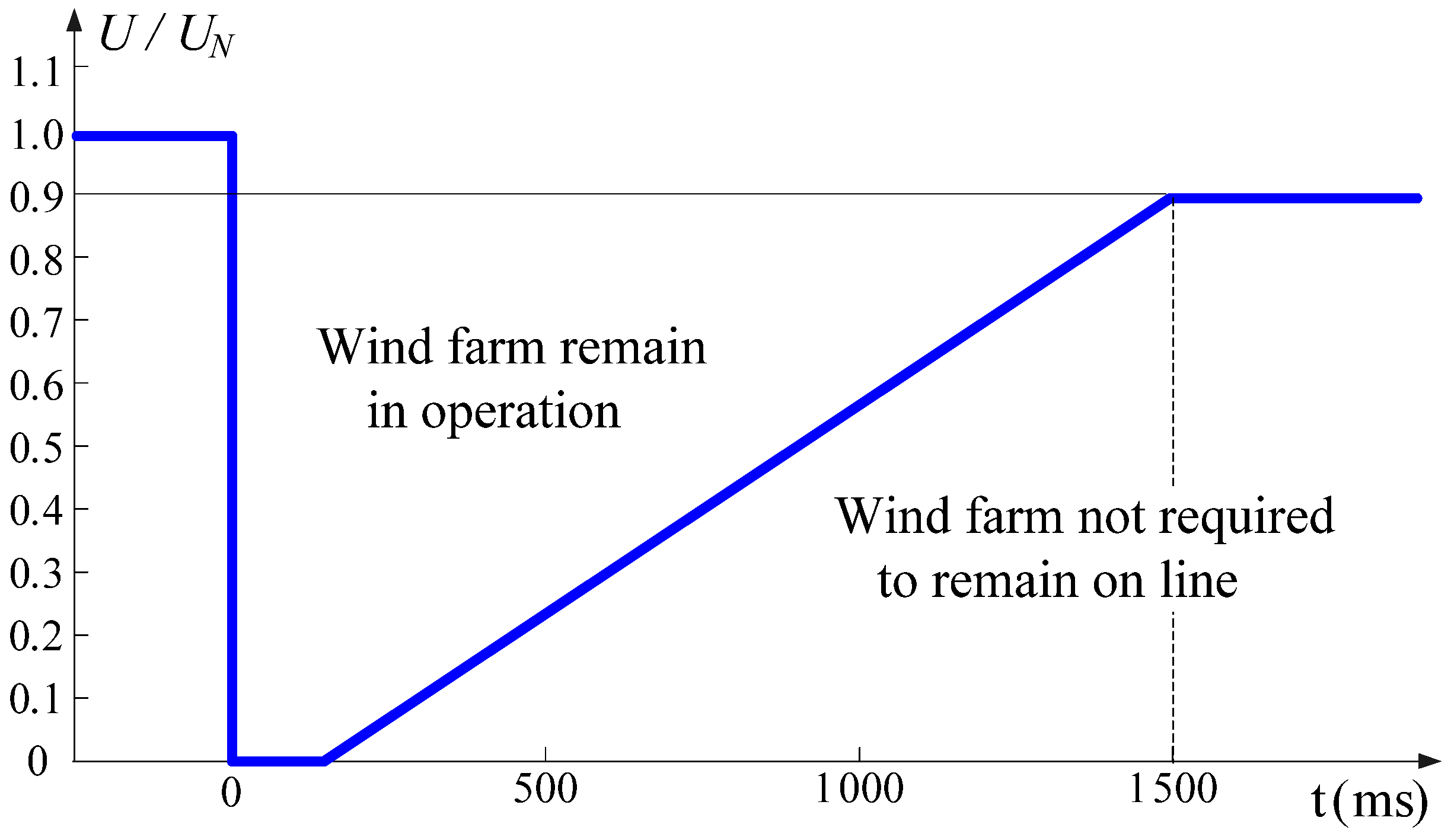 Energies 08 07224 g015