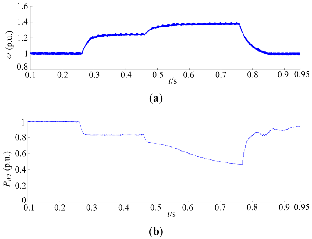 Energies 08 07224 g017a 1024