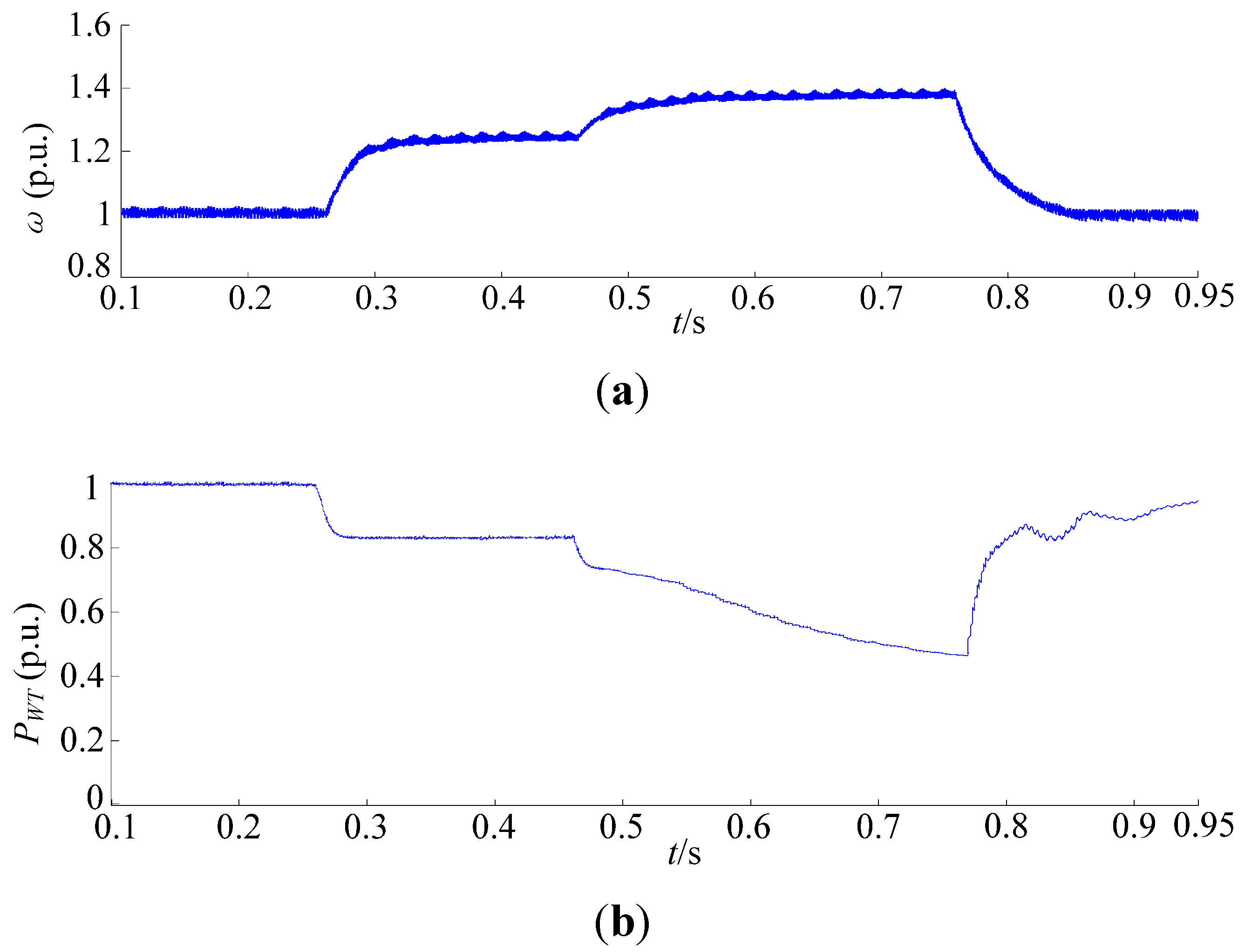 Energies 08 07224 g017a