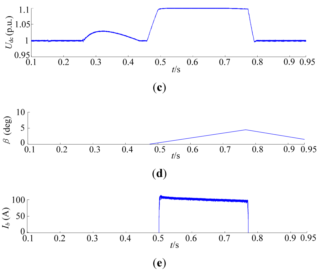 Energies 08 07224 g017b 1024