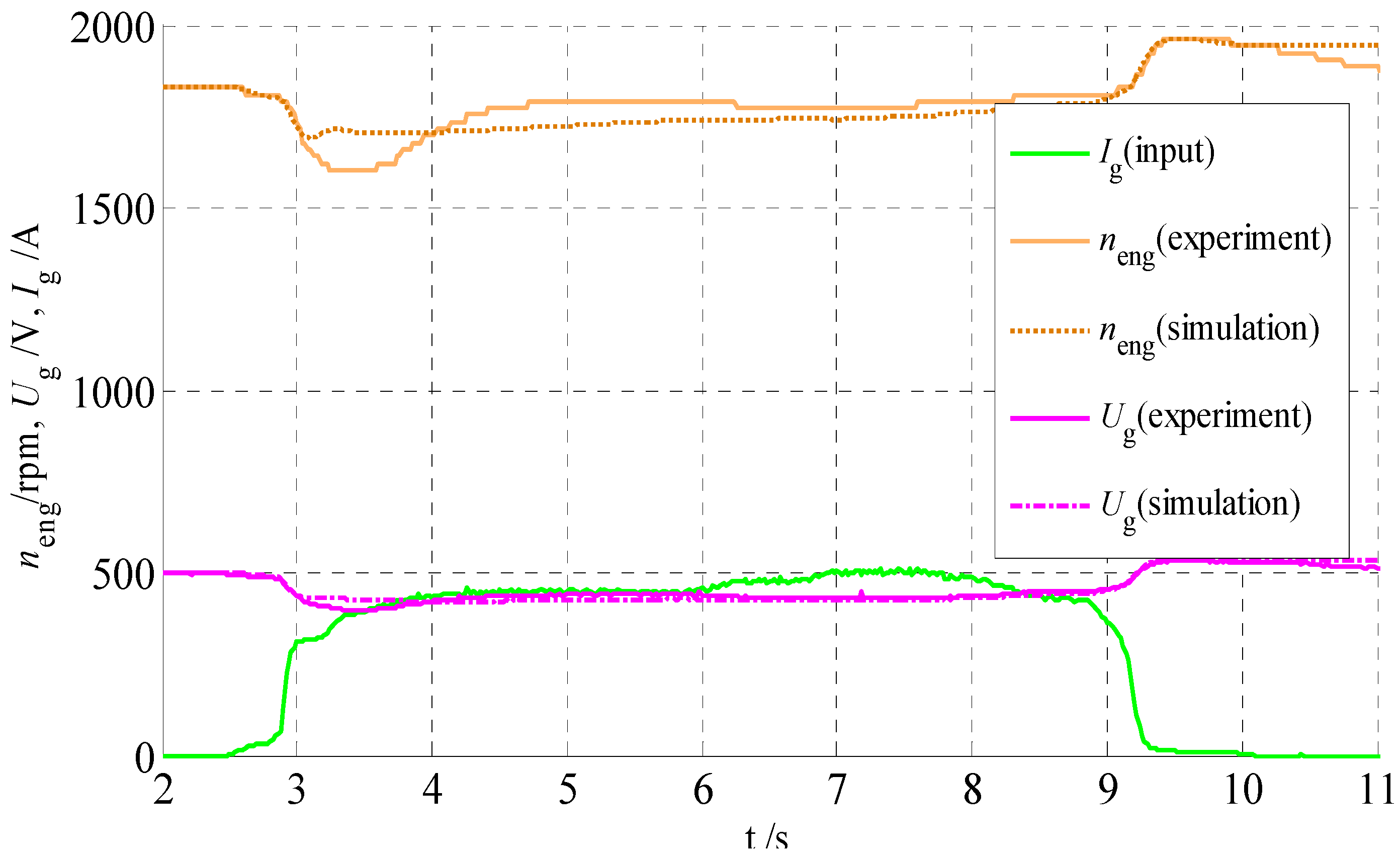 Energies 08 07243 g003