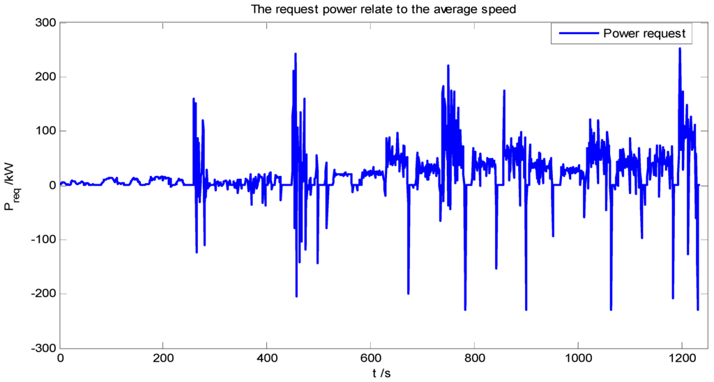 Energies 08 07243 g006 1024