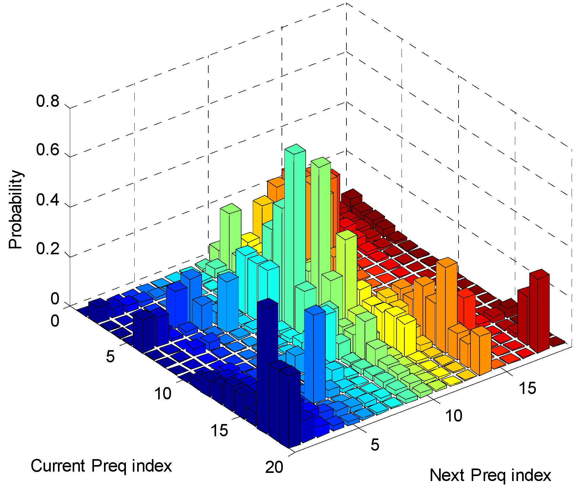 Energies 08 07243 g007