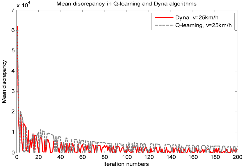 Energies 08 07243 g010 1024