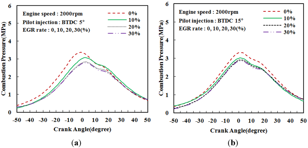 Energies 08 07312 g003 1024