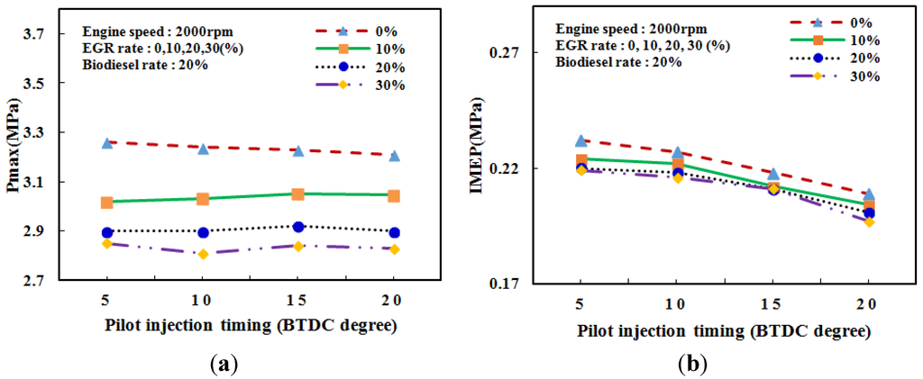 Energies 08 07312 g005 1024