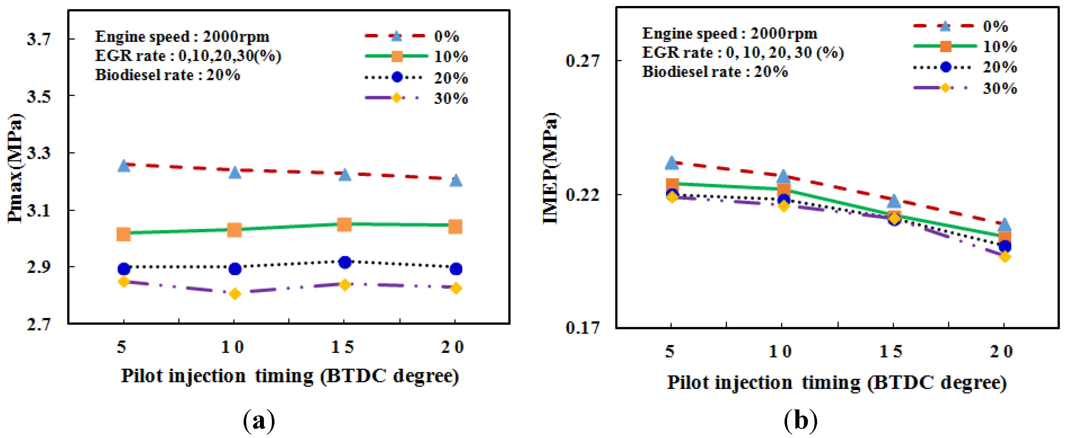 Energies 08 07312 g005