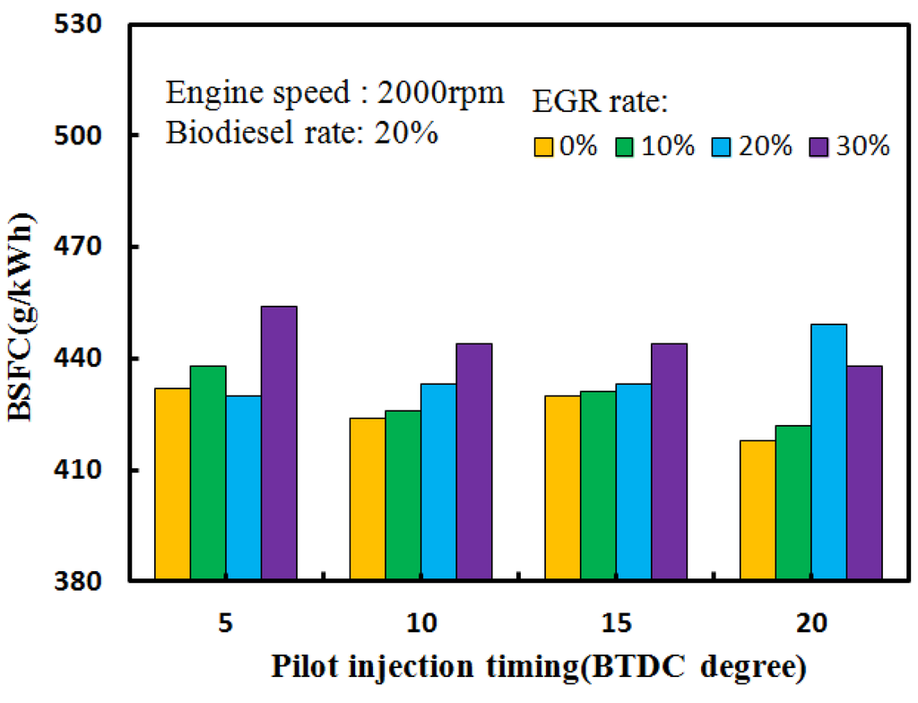 Energies 08 07312 g006 1024