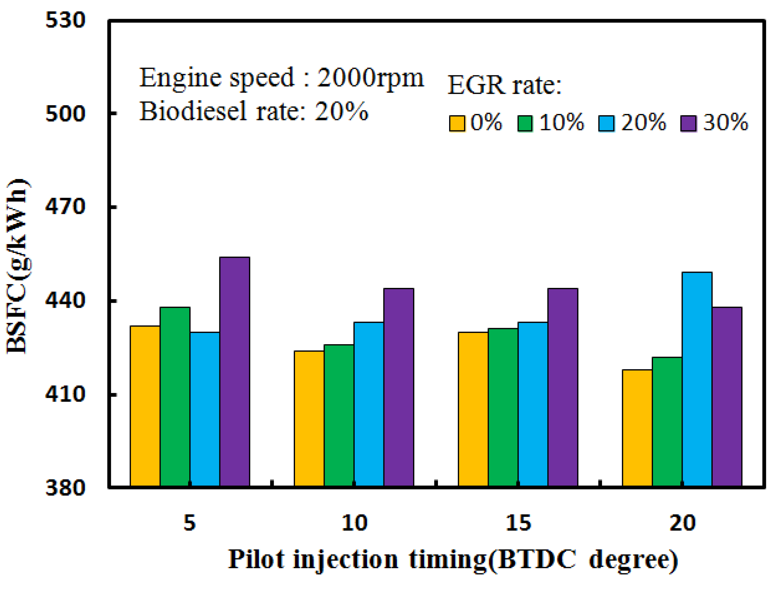 Energies 08 07312 g006