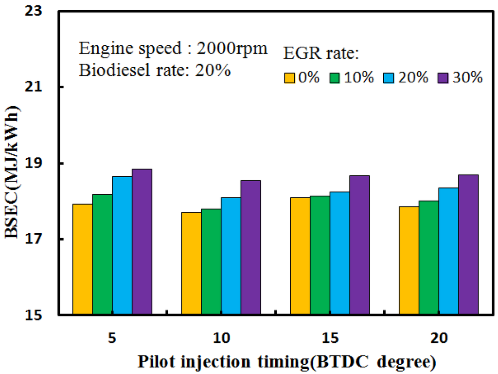 Energies 08 07312 g007 1024