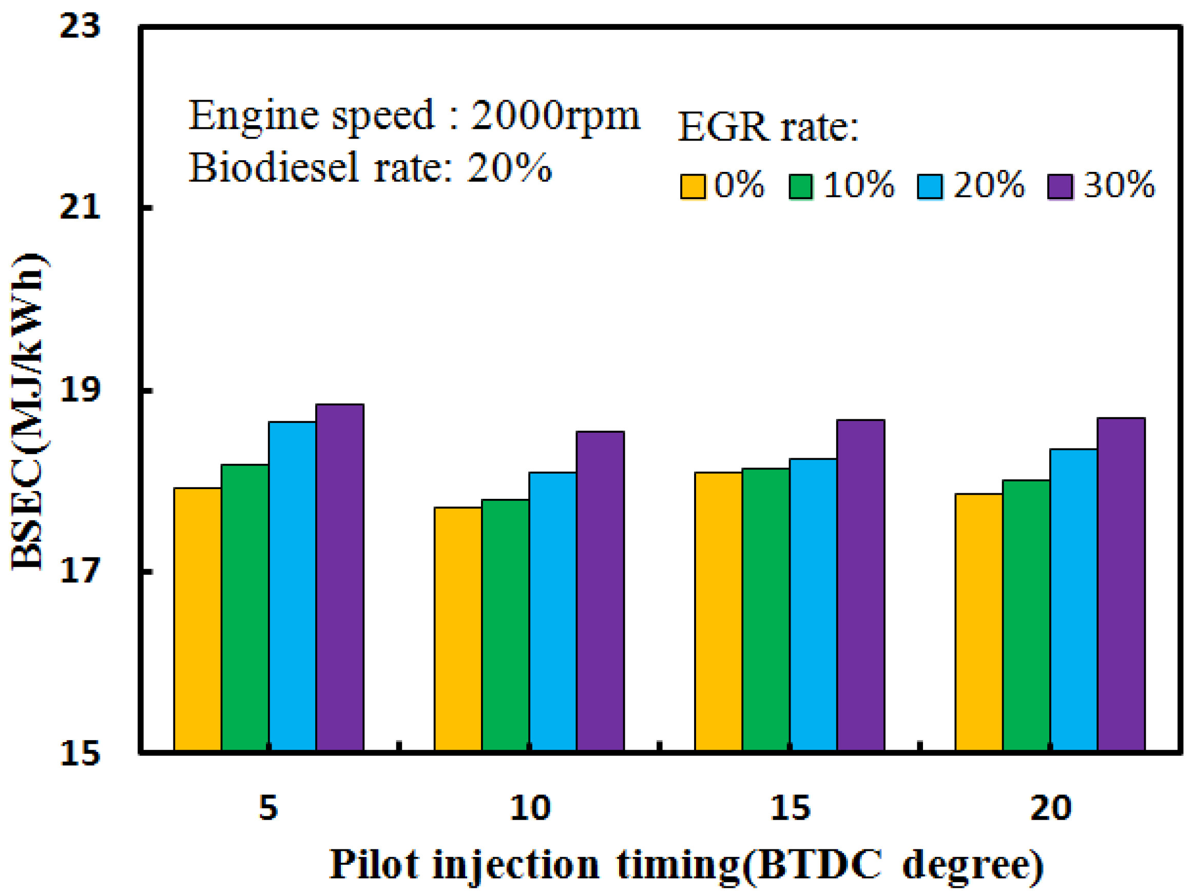 Energies 08 07312 g007