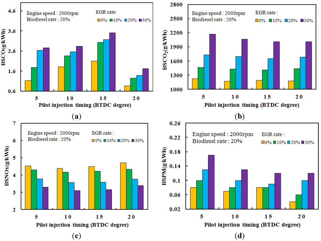 Energies 08 07312 g008 1024